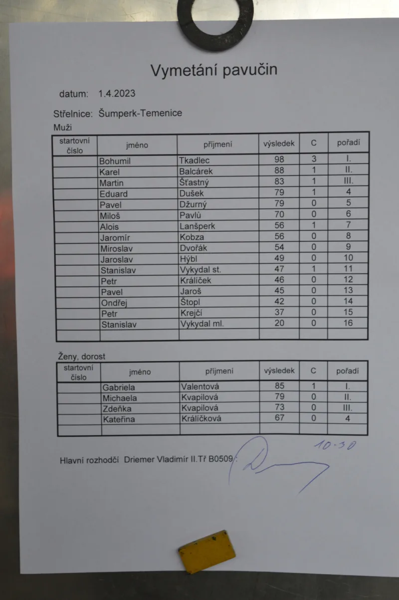 Vymetání pavučin 2023